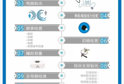 验光流程详细步骤视频,从检查到配镜的全方位指南