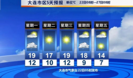 最新天气预报视频播放,最新预报视频解析，揭秘未来天气变化趋势”